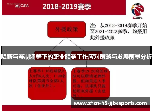 降薪与赛制调整下的职业联赛工作应对策略与发展前景分析