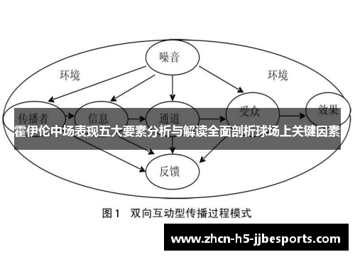 霍伊伦中场表现五大要素分析与解读全面剖析球场上关键因素