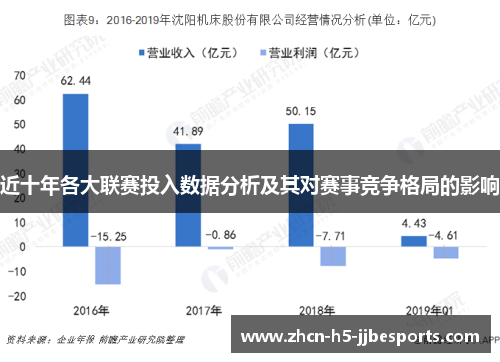 近十年各大联赛投入数据分析及其对赛事竞争格局的影响