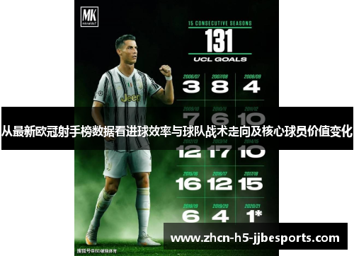从最新欧冠射手榜数据看进球效率与球队战术走向及核心球员价值变化 从最新欧冠射手榜数据看进球效率与球队战术走向及核心球员价值变化