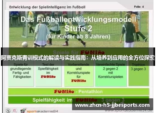 阿贾克斯青训模式的解读与实践指南：从培养到应用的全方位探索